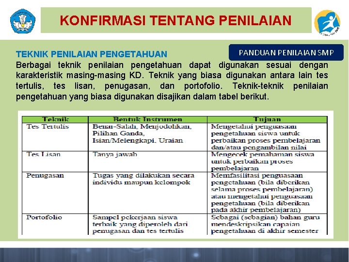 KONFIRMASI TENTANG TUGAS PENILAIAN PANDUAN PENILAIAN SMP TEKNIK PENILAIAN PENGETAHUAN Berbagai teknik penilaian pengetahuan