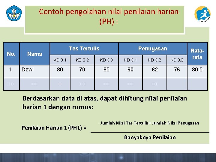 Contoh pengolahan nilai penilaian harian (PH) : No. 1. … Tes Tertulis Nama Dewi