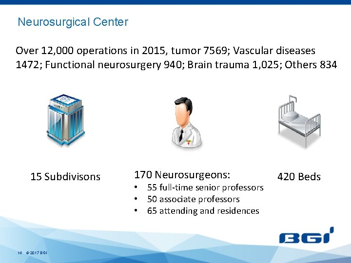 Neurosurgical Center Over 12, 000 operations in 2015, tumor 7569; Vascular diseases 1472; Functional