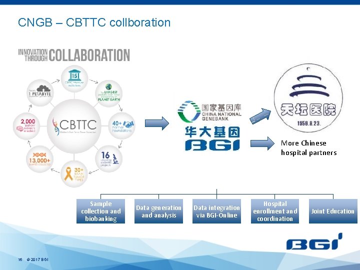 CNGB – CBTTC collboration More Chinese hospital partners Sample collection and biobanking 16 ©