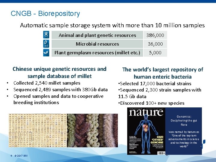 CNGB - Biorepository Automatic sample storage system with more than 10 million samples Animal