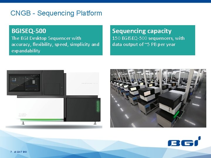 CNGB - Sequencing Platform BGISEQ-500 The BGI Desktop Sequencer with accuracy, flexibility, speed, simplicity