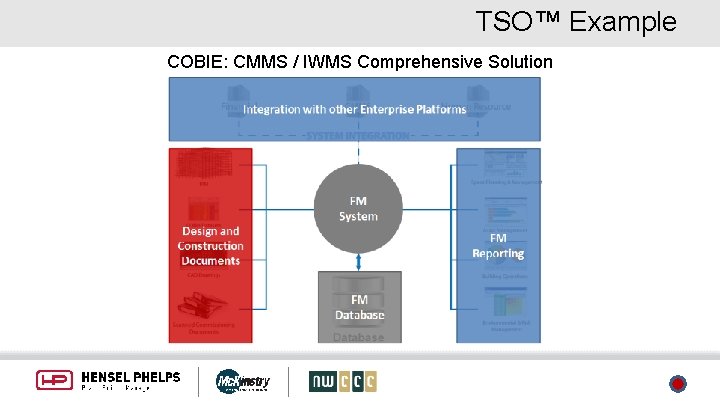 TSO™ Example COBIE: CMMS / IWMS Comprehensive Solution 