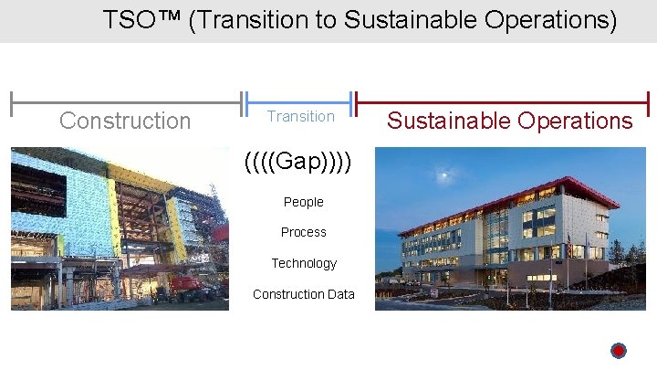 TSO™ (Transition to Sustainable Operations) Construction Transition ((((Gap)))) People Process Technology Construction Data Sustainable