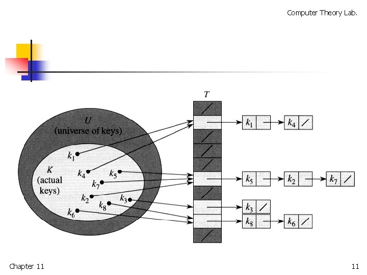 Computer Theory Lab. Chapter 11 11 