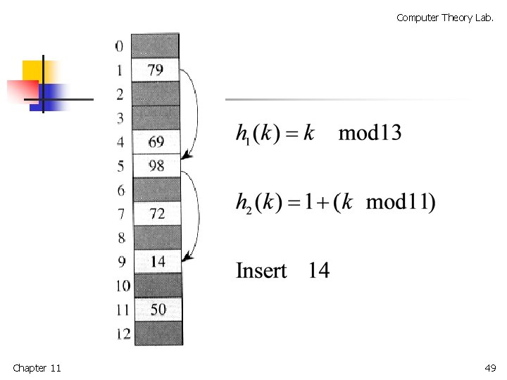 Computer Theory Lab. Chapter 11 49 