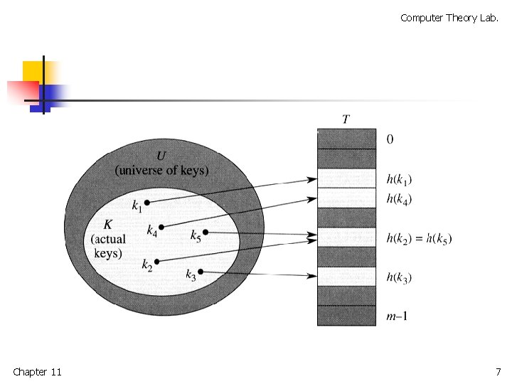 Computer Theory Lab. Chapter 11 7 