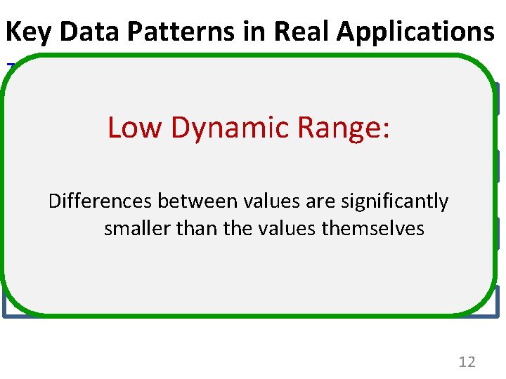 Key Data Patterns in Real Applications Zero Values: initialization, sparse matrices, NULL pointers 0
