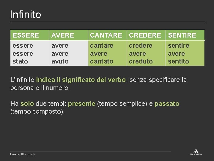 Infinito ESSERE AVERE CANTARE CREDERE essere avere cantare credere essere avere Ha solo due