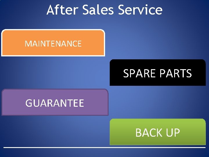 After Sales Service MAINTENANCE SPARE PARTS GUARANTEE BACK UP 