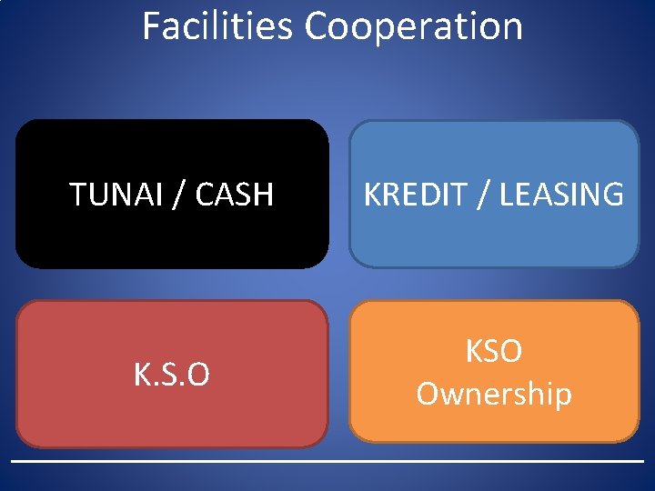 Facilities Cooperation TUNAI / CASH KREDIT / LEASING K. S. O KSO Ownership 