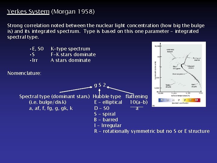 Yerkes System (Morgan 1958) Strong correlation noted between the nuclear light concentration (how big