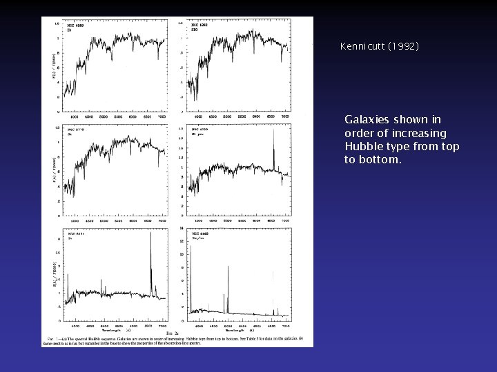 Kennicutt (1992) Galaxies shown in order of increasing Hubble type from top to bottom.