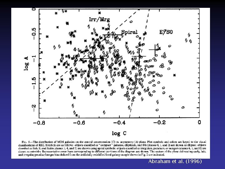 Abraham et al. (1996) 