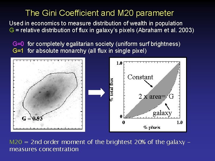 The Gini Coefficient and M 20 parameter Used in economics to measure distribution of