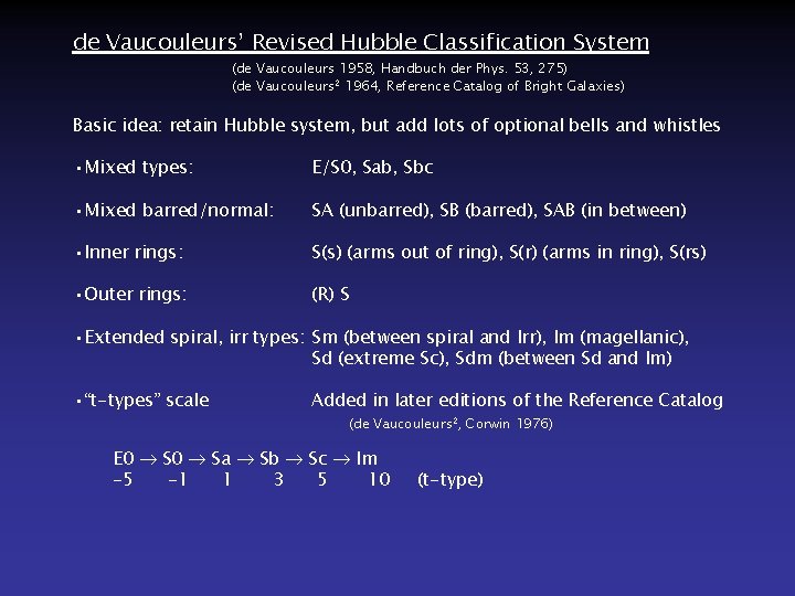 de Vaucouleurs’ Revised Hubble Classification System (de Vaucouleurs 1958, Handbuch der Phys. 53, 275)