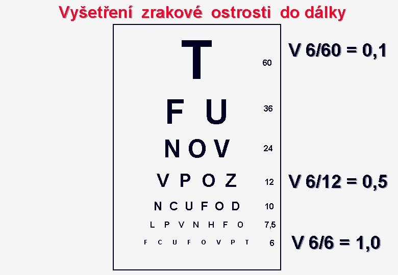 Vyšetření zrakové ostrosti do dálky T 60 F U 36 NOV 24 V P