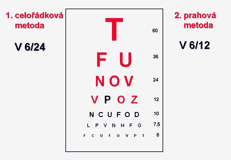 1. celořádková metoda T V 6/24 60 V 6/12 F U F 36 NOV