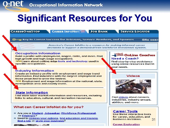 Significant Resources for You 31 