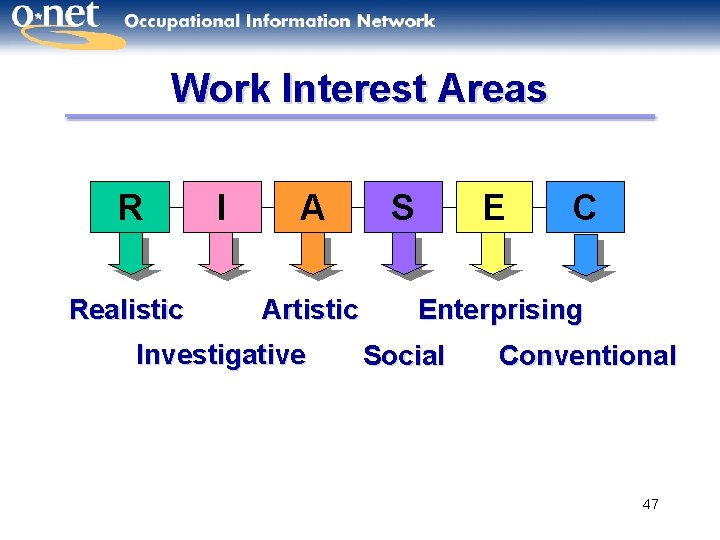 Work Interest Areas R Realistic I A Artistic Investigative S E C Enterprising Social