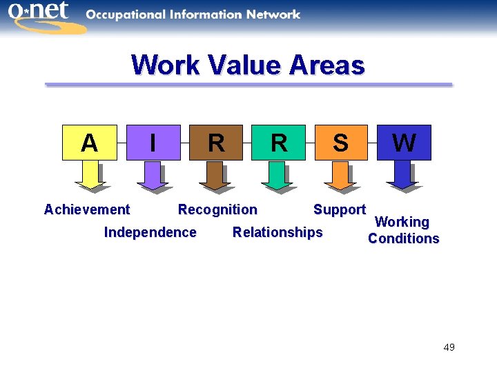 Work Value Areas A I Achievement R R S W Recognition Independence Support Working