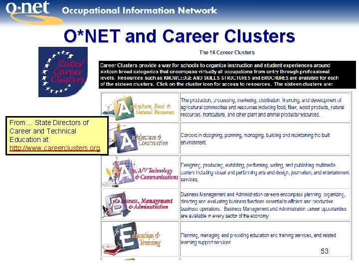 O*NET and Career Clusters From… State Directors of Career and Technical Education at http: