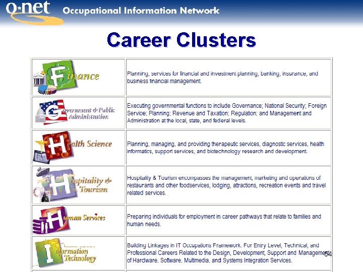 Career Clusters 54 