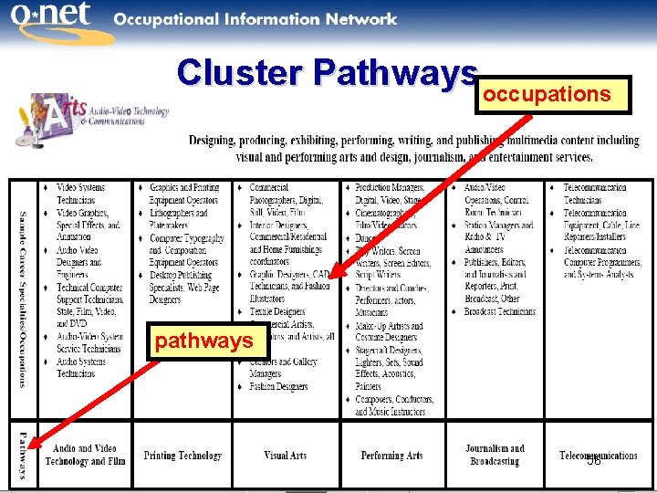 Cluster Pathways occupations pathways 56 