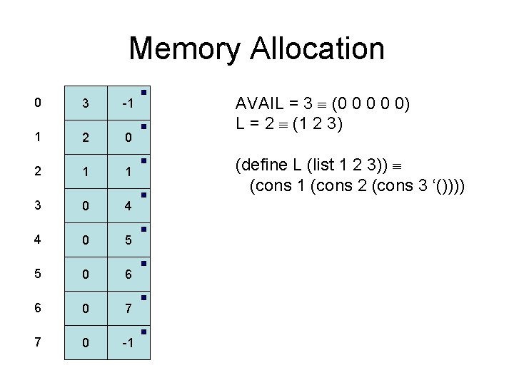 Memory Allocation 0 3 -1 1 2 0 2 1 1 3 0 4