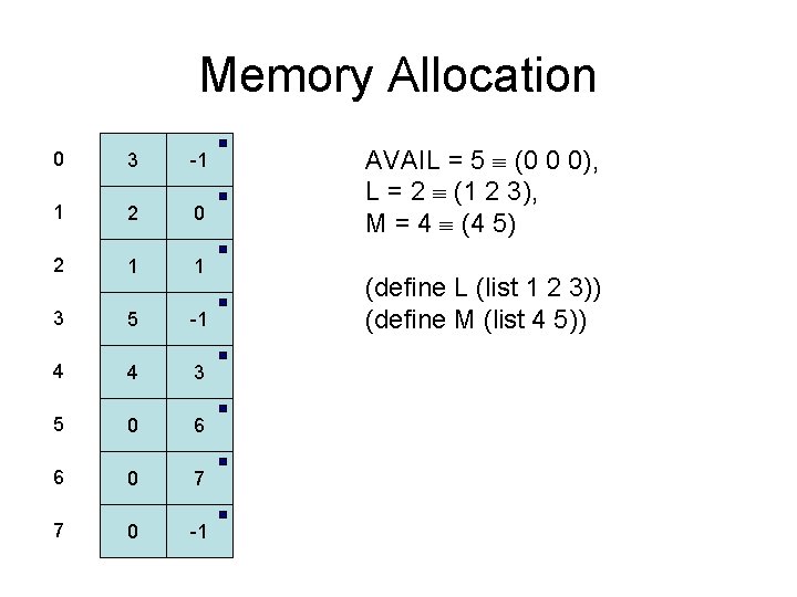 Memory Allocation 0 3 -1 1 2 0 2 1 1 3 5 -1
