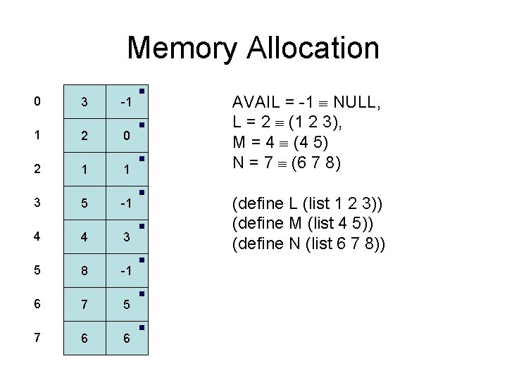 Memory Allocation 0 3 -1 1 2 0 2 1 1 3 5 -1