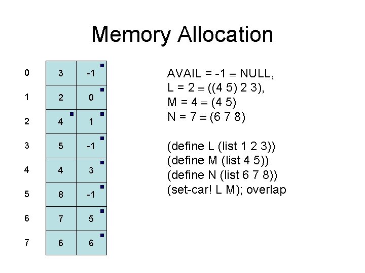 Memory Allocation 0 3 -1 1 2 0 2 4 1 3 5 -1