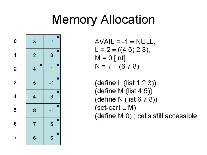 Memory Allocation 0 3 -1 1 2 0 2 4 1 3 5 -1