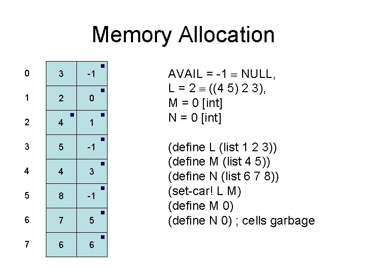 Memory Allocation 0 3 -1 1 2 0 2 4 1 3 5 -1