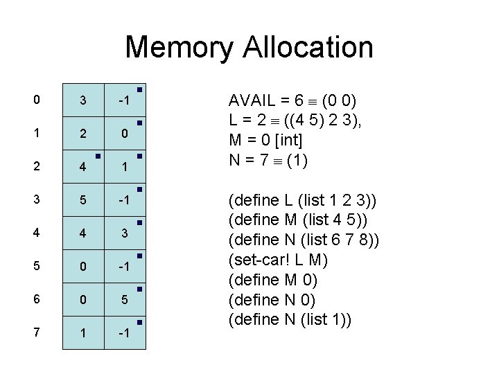 Memory Allocation 0 3 -1 1 2 0 2 4 1 3 5 -1