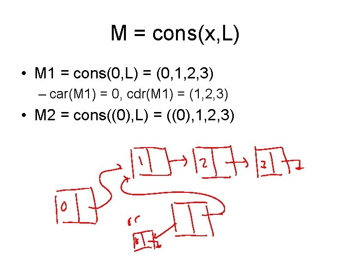 M = cons(x, L) • M 1 = cons(0, L) = (0, 1, 2,