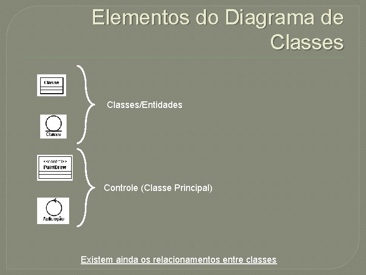 Elementos do Diagrama de Classes/Entidades Controle (Classe Principal) Existem ainda os relacionamentos entre classes