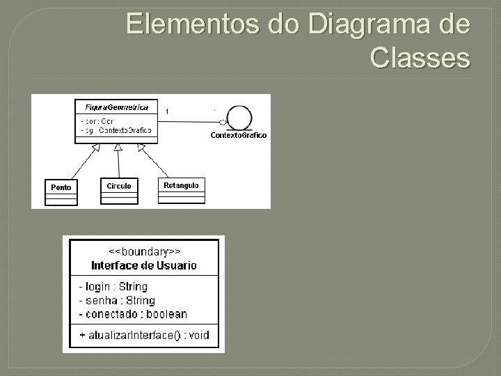 Elementos do Diagrama de Classes 
