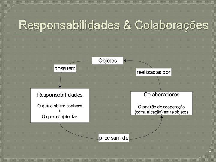 Responsabilidades & Colaborações 7 