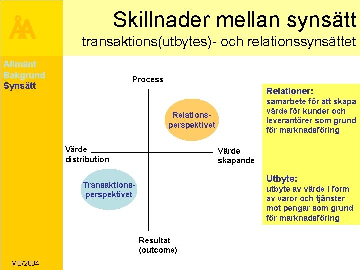 ÅA Skillnader mellan synsätt transaktions(utbytes)- och relationssynsättet Allmänt Bakgrund Synsätt Process Relationer: samarbete för