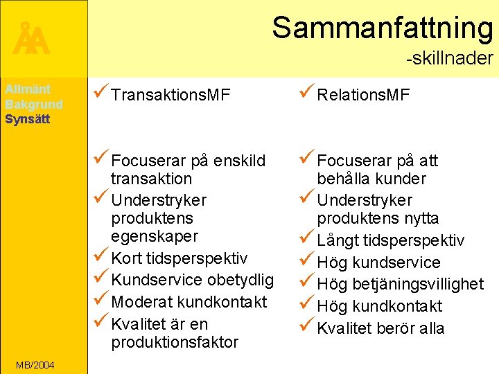 Sammanfattning ÅA Allmänt Bakgrund Synsätt -skillnader ü Transaktions. MF ü Relations. MF ü Focuserar