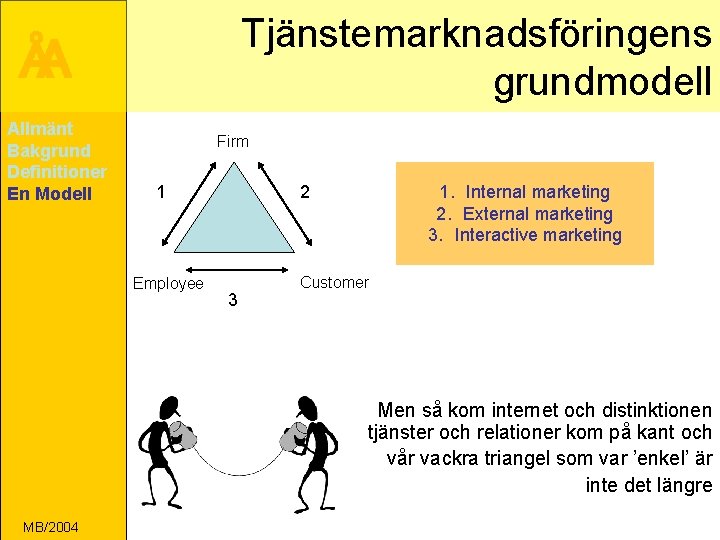 Tjänstemarknadsföringens grundmodell ÅA Allmänt Bakgrund Definitioner En Modell Firm 1 Employee 1. Internal marketing