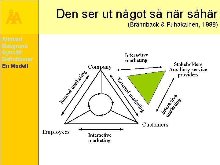 (Brännback & Puhakainen, 1998) Allmänt Bakgrund Synsätt Definitioner En Modell Interactive marketing Stakeholders Auxiliary