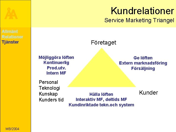 Kundrelationer ÅA Service Marketing Triangel Allmänt Relationer Tjänster Företaget Möjliggöra löften Kontinuerlig Prod. utv.