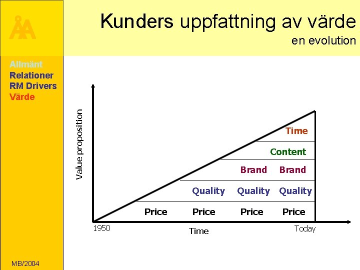 Kunders uppfattning av värde ÅA en evolution Value proposition Allmänt Relationer RM Drivers Värde