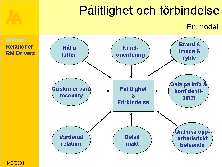 Pålitlighet och förbindelse ÅA Allmänt Relationer RM Drivers En modell Hålla löften Customer care