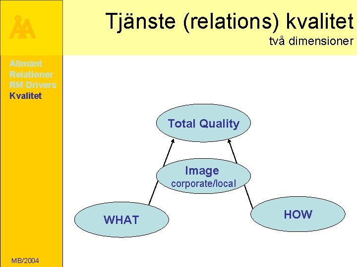 ÅA Tjänste (relations) kvalitet två dimensioner Allmänt Relationer RM Drivers Kvalitet Total Quality Image