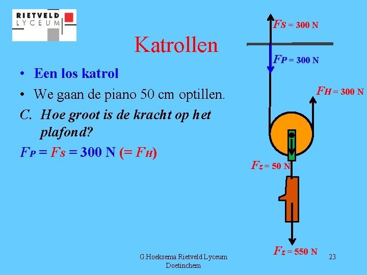 FS = 300 N Katrollen • Een los katrol • We gaan de piano