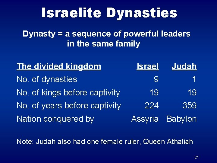 Israelite Dynasties Dynasty = a sequence of powerful leaders in the same family The