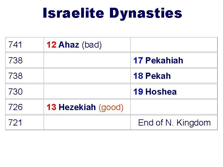 Israelite Dynasties 741 738 730 726 721 12 Ahaz (bad) 13 Hezekiah (good) 17